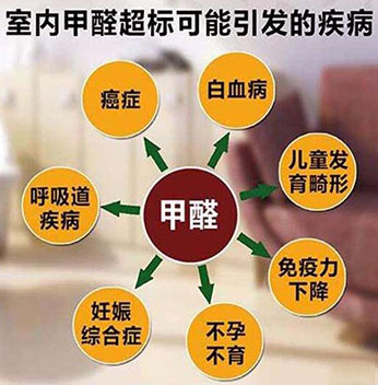 甲醛对人体的伤害 甲醛对人体的伤害